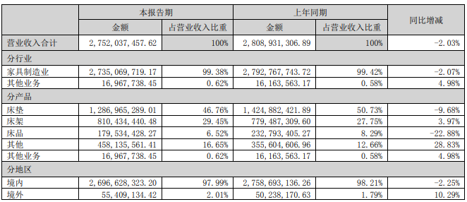 湖南省家具行業(yè)協(xié)會(huì),家具行業(yè)協(xié)會(huì),家具行業(yè) 湖南省家具行業(yè)協(xié)會(huì),家具行業(yè)協(xié)會(huì),家具行業(yè)