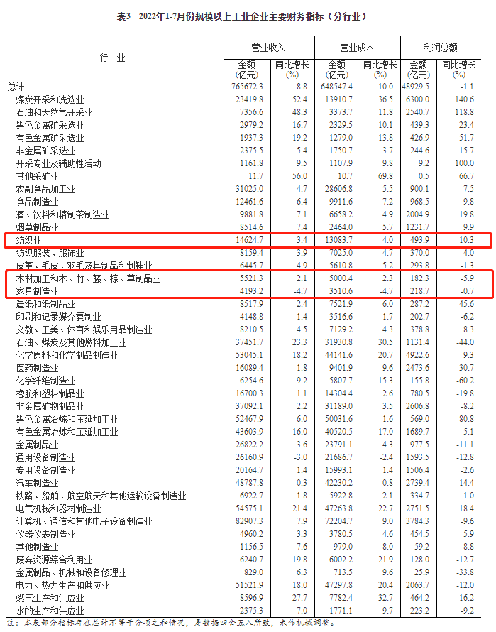 湖南省家具行業(yè)協(xié)會(huì),家具行業(yè)協(xié)會(huì),家具行業(yè) 湖南省家具行業(yè)協(xié)會(huì),家具行業(yè)協(xié)會(huì),家具行業(yè)