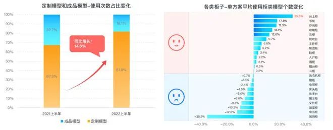 湖南省家具行業(yè)協(xié)會(huì),家具行業(yè)協(xié)會(huì),家具行業(yè)