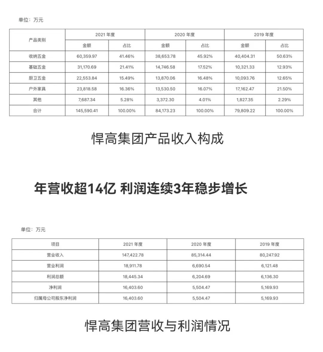 湖南省家具行業(yè)協(xié)會,家具行業(yè)協(xié)會,家具行業(yè) 湖南省家具行業(yè)協(xié)會,家具行業(yè)協(xié)會,家具行業(yè)