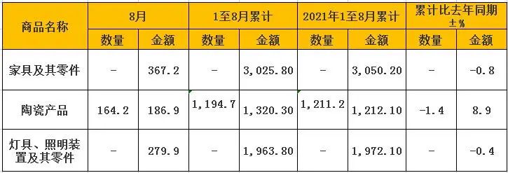 湖南省家具行業(yè)協(xié)會(huì),家具行業(yè)協(xié)會(huì),家具行業(yè) 湖南省家具行業(yè)協(xié)會(huì),家具行業(yè)協(xié)會(huì),家具行業(yè)