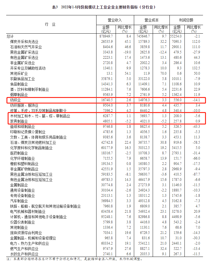 湖南省家具行業(yè)協(xié)會(huì),家具行業(yè)協(xié)會(huì),家具行業(yè) 湖南省家具行業(yè)協(xié)會(huì),家具行業(yè)協(xié)會(huì),家具行業(yè)