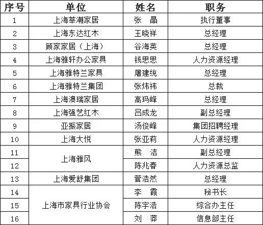 湖南省家具行業(yè)協(xié)會,家具行業(yè)協(xié)會,家具行業(yè) 湖南省家具行業(yè)協(xié)會,家具行業(yè)協(xié)會,家具行業(yè)