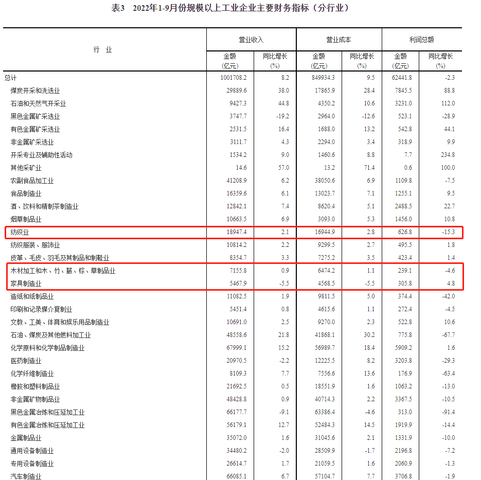 湖南省家具行業(yè)協(xié)會,家具行業(yè)協(xié)會,家具行業(yè) 湖南省家具行業(yè)協(xié)會,家具行業(yè)協(xié)會,家具行業(yè)