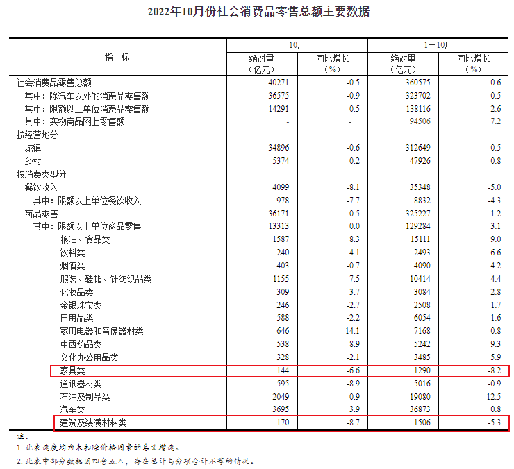 湖南省家具行業(yè)協(xié)會(huì),家具行業(yè)協(xié)會(huì),家具行業(yè) 湖南省家具行業(yè)協(xié)會(huì),家具行業(yè)協(xié)會(huì),家具行業(yè)