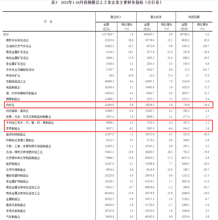 湖南省家具行業(yè)協(xié)會(huì),家具行業(yè)協(xié)會(huì),家具行業(yè) 湖南省家具行業(yè)協(xié)會(huì),家具行業(yè)協(xié)會(huì),家具行業(yè)