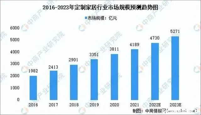 湖南省家具行業(yè)協(xié)會(huì),家具行業(yè)協(xié)會(huì),家具行業(yè) 湖南省家具行業(yè)協(xié)會(huì),家具行業(yè)協(xié)會(huì),家具行業(yè)