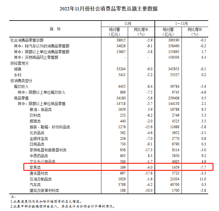湖南省家具行業(yè)協(xié)會,家具行業(yè)協(xié)會,家具行業(yè) 湖南省家具行業(yè)協(xié)會,家具行業(yè)協(xié)會,家具行業(yè)