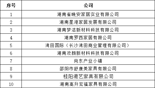 湖南省家具行業(yè)協(xié)會(huì),家具行業(yè)協(xié)會(huì),家具行業(yè) 湖南省家具行業(yè)協(xié)會(huì),家具行業(yè)協(xié)會(huì),家具行業(yè)