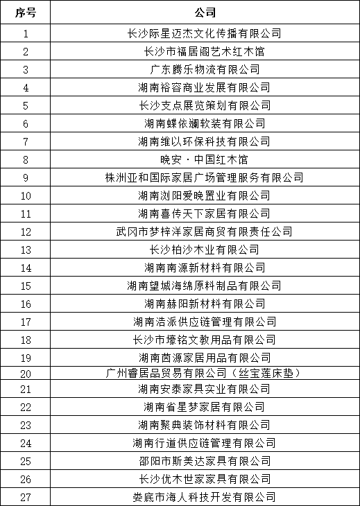 湖南省家具行業(yè)協(xié)會(huì),家具行業(yè)協(xié)會(huì),家具行業(yè) 湖南省家具行業(yè)協(xié)會(huì),家具行業(yè)協(xié)會(huì),家具行業(yè)