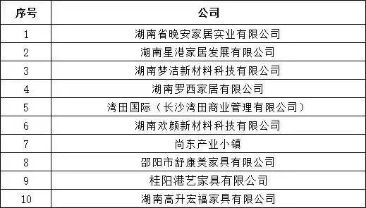 湖南省家具行業(yè)協(xié)會(huì),家具行業(yè)協(xié)會(huì),家具行業(yè) 湖南省家具行業(yè)協(xié)會(huì),家具行業(yè)協(xié)會(huì),家具行業(yè)