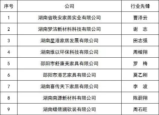 湖南省家具行業(yè)協(xié)會(huì),家具行業(yè)協(xié)會(huì),家具行業(yè) 湖南省家具行業(yè)協(xié)會(huì),家具行業(yè)協(xié)會(huì),家具行業(yè)
