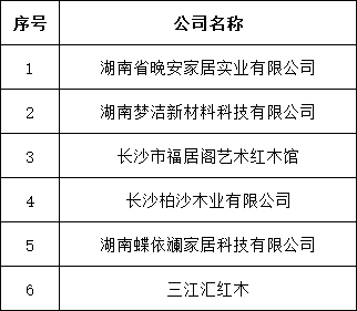 湖南省家具行業(yè)協(xié)會(huì),家具行業(yè)協(xié)會(huì),家具行業(yè) 湖南省家具行業(yè)協(xié)會(huì),家具行業(yè)協(xié)會(huì),家具行業(yè)