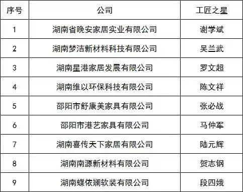 湖南省家具行業(yè)協(xié)會(huì),家具行業(yè)協(xié)會(huì),家具行業(yè) 湖南省家具行業(yè)協(xié)會(huì),家具行業(yè)協(xié)會(huì),家具行業(yè)