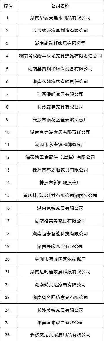 湖南省家具行業(yè)協(xié)會(huì),家具行業(yè)協(xié)會(huì),家具行業(yè) 湖南省家具行業(yè)協(xié)會(huì),家具行業(yè)協(xié)會(huì),家具行業(yè)
