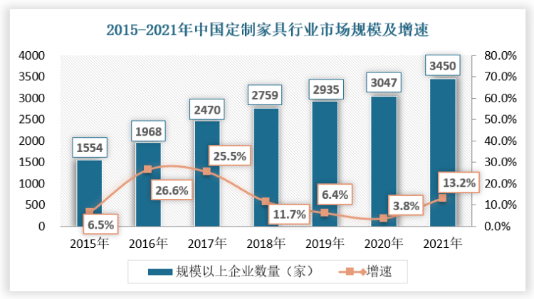湖南省家具行業(yè)協(xié)會(huì),家具行業(yè)協(xié)會(huì),家具行業(yè) 湖南省家具行業(yè)協(xié)會(huì),家具行業(yè)協(xié)會(huì),家具行業(yè)