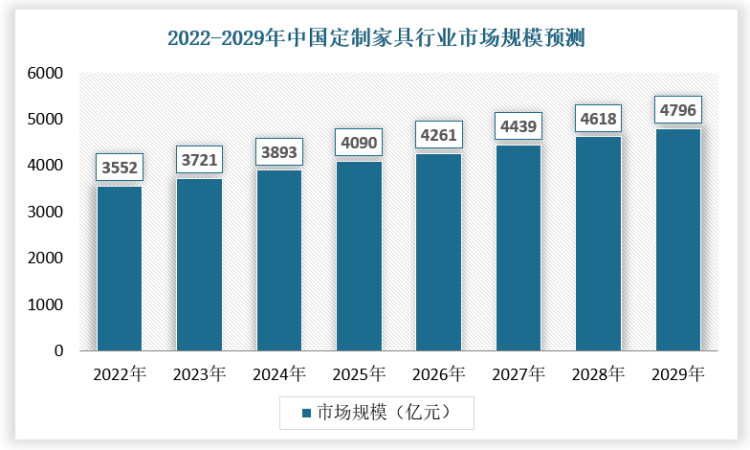 湖南省家具行業(yè)協(xié)會(huì),家具行業(yè)協(xié)會(huì),家具行業(yè) 湖南省家具行業(yè)協(xié)會(huì),家具行業(yè)協(xié)會(huì),家具行業(yè)