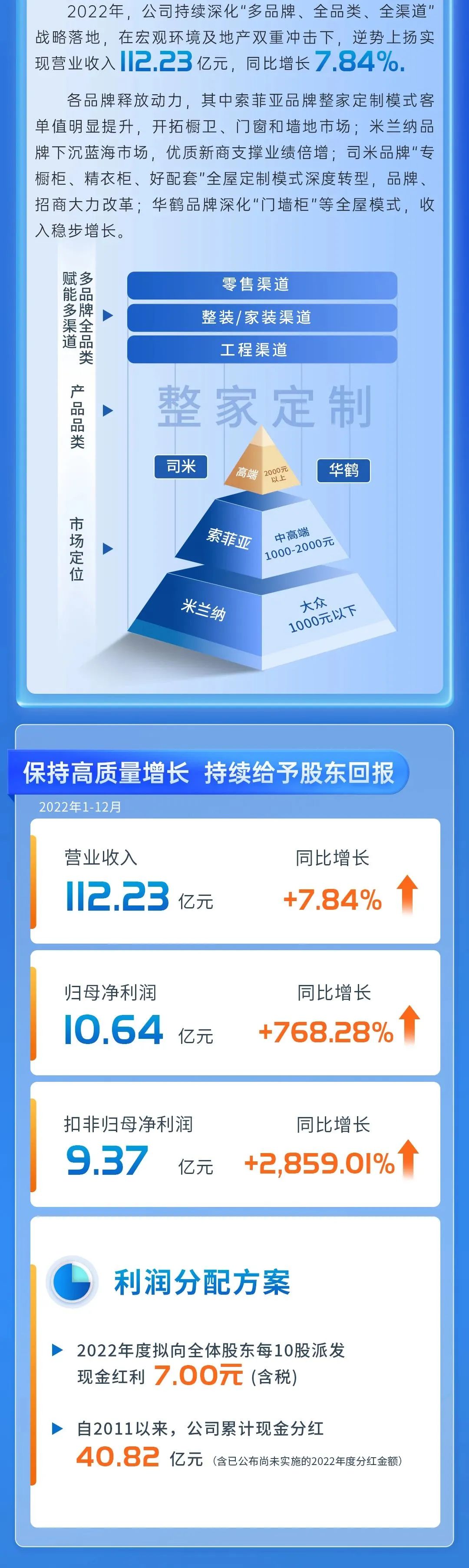 湖南省家具行業(yè)協(xié)會,家具行業(yè)協(xié)會,家具行業(yè) 湖南省家具行業(yè)協(xié)會,家具行業(yè)協(xié)會,家具行業(yè)
