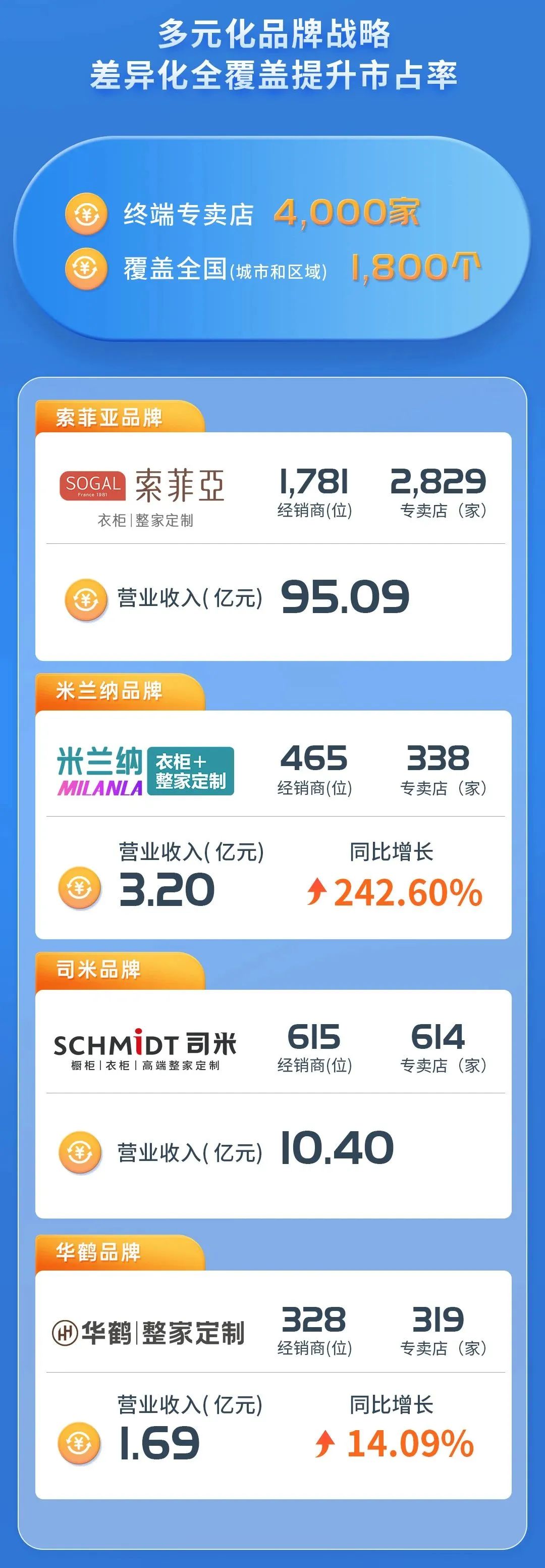 湖南省家具行業(yè)協(xié)會,家具行業(yè)協(xié)會,家具行業(yè) 湖南省家具行業(yè)協(xié)會,家具行業(yè)協(xié)會,家具行業(yè)