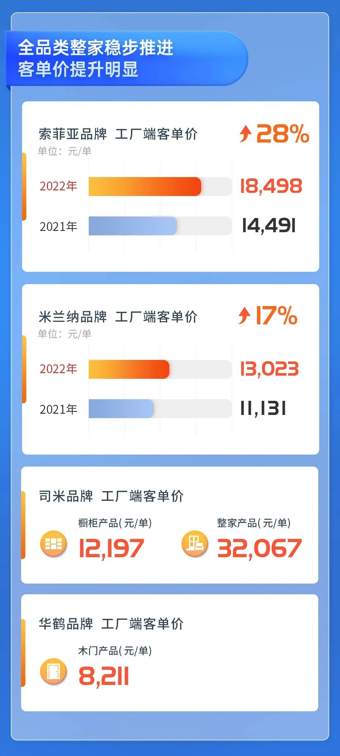 湖南省家具行業(yè)協(xié)會,家具行業(yè)協(xié)會,家具行業(yè) 湖南省家具行業(yè)協(xié)會,家具行業(yè)協(xié)會,家具行業(yè)