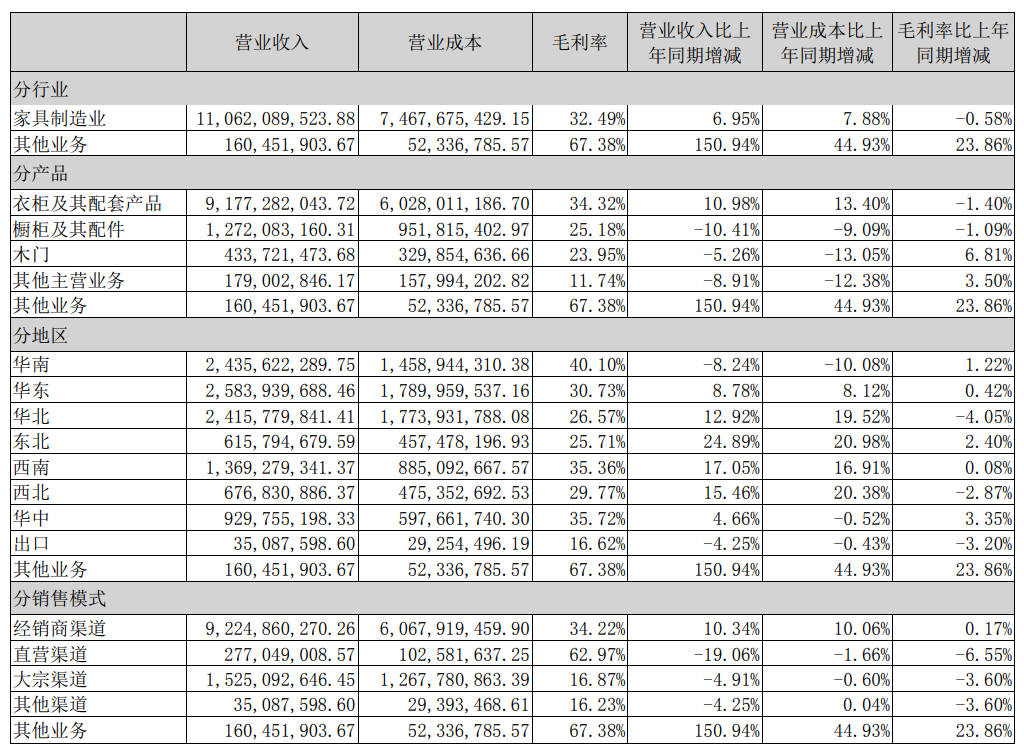 湖南省家具行業(yè)協(xié)會,家具行業(yè)協(xié)會,家具行業(yè) 湖南省家具行業(yè)協(xié)會,家具行業(yè)協(xié)會,家具行業(yè)