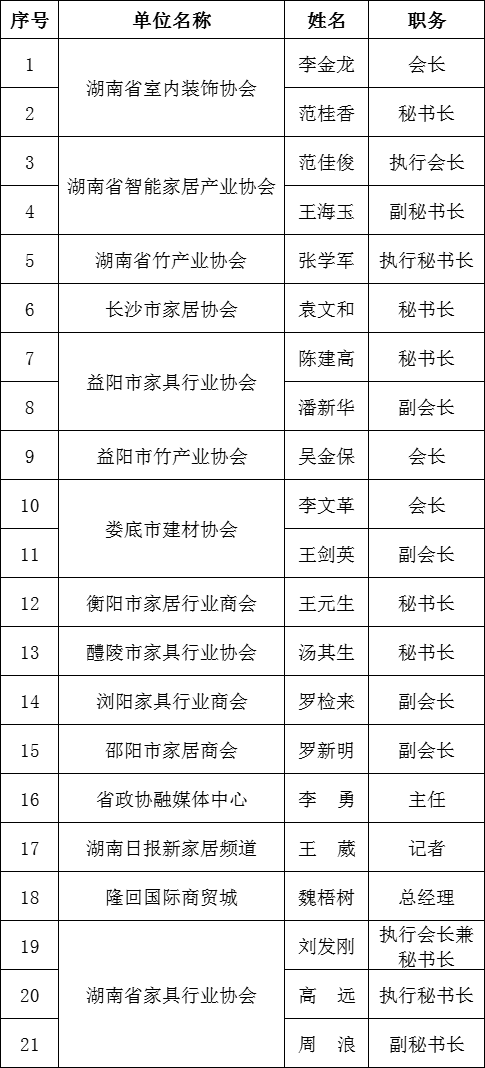 湖南省家具行業(yè)協(xié)會(huì),家具行業(yè)協(xié)會(huì),家具行業(yè)