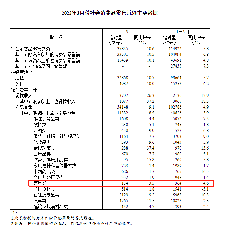 湖南省家具行業(yè)協(xié)會,家具行業(yè)協(xié)會,家具行業(yè) 湖南省家具行業(yè)協(xié)會,家具行業(yè)協(xié)會,家具行業(yè)