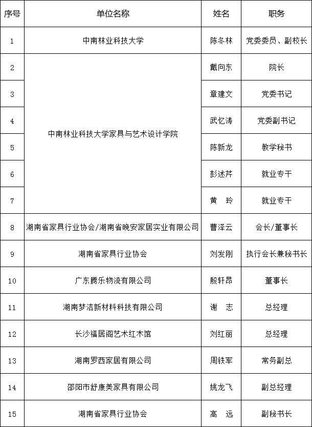 湖南省家具行業(yè)協(xié)會,家具行業(yè)協(xié)會,家具行業(yè) 湖南省家具行業(yè)協(xié)會,家具行業(yè)協(xié)會,家具行業(yè)