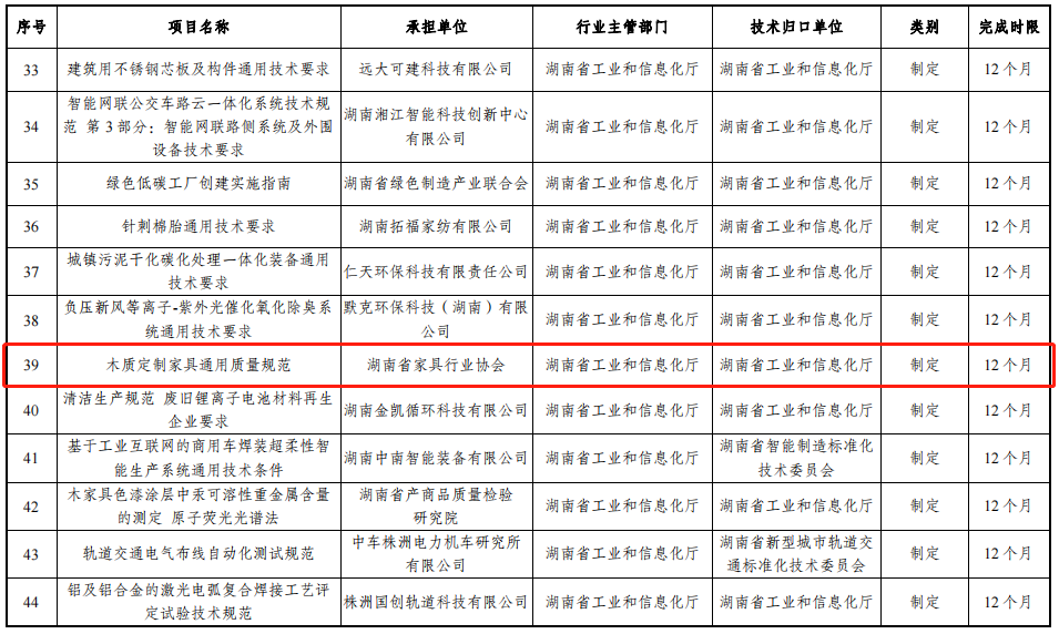湖南省家具行業(yè)協(xié)會,家具行業(yè)協(xié)會,家具行業(yè) 湖南省家具行業(yè)協(xié)會,家具行業(yè)協(xié)會,家具行業(yè)