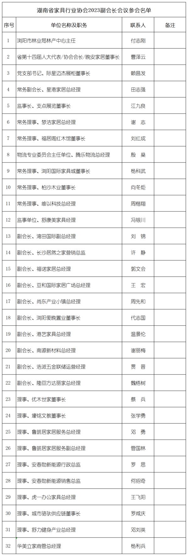 湖南省家具行業(yè)協(xié)會(huì),家具行業(yè)協(xié)會(huì),家具行業(yè) 湖南省家具行業(yè)協(xié)會(huì),家具行業(yè)協(xié)會(huì),家具行業(yè)