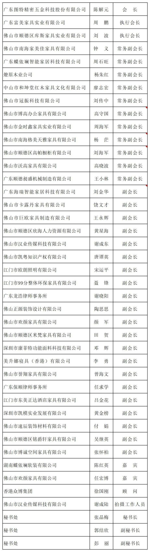 湖南省家具行業(yè)協(xié)會,家具行業(yè)協(xié)會,家具行業(yè) 湖南省家具行業(yè)協(xié)會,家具行業(yè)協(xié)會,家具行業(yè)